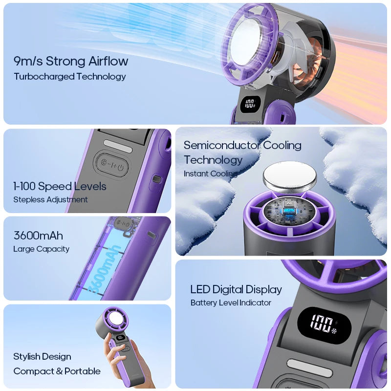 Saashi Portable Handheld Turbo Fan with 3600mAh & High Speed Control.