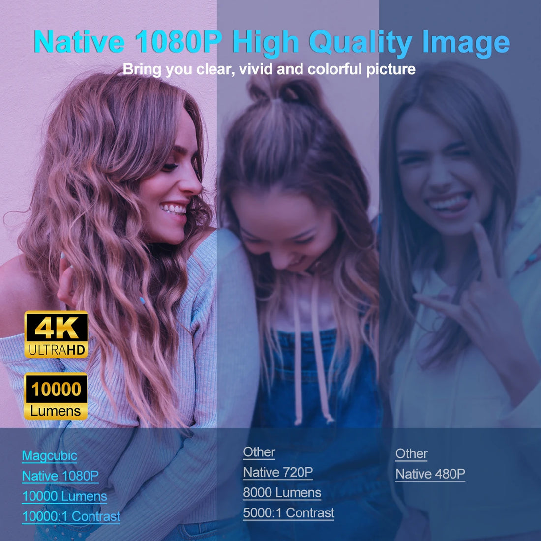 Saashi Magcubic Android 11 4K HD Projector WiFi 6 Allwinner H713 BT5.0 Outdoor Portable Projector