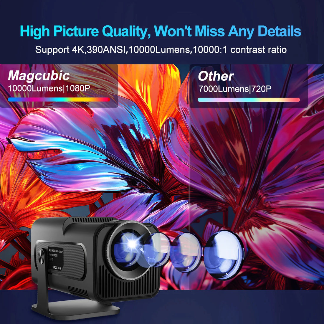 Saashi Magcubic 4K Android 11 Projector Native 1080P Dual WiFi 6 BT5.0 Cinema Portable Projector