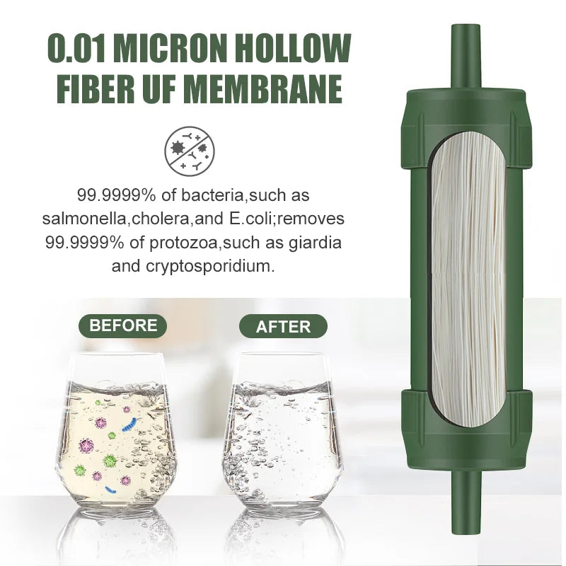 Saashi Mini Water Filter Straw - Portable Survival Purifier for Hiking